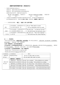 直接引语变间接引语(超级经典归纳)