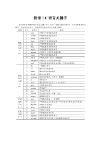 c语言附录