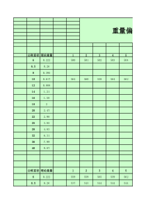 钢筋原材重量偏差计算公式