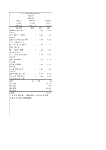 饭店水单