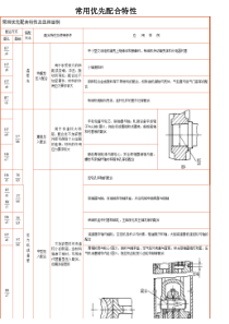 常用公差配合关系表