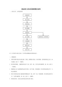 商品部入库出库流程图及说明