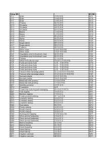 US-SIC-China-SIC代码转换对照表