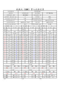 土工试验-承载比(CBR)贯入试验记录及附图