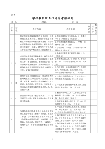 学校教科研工作评价考核细则(调整)
