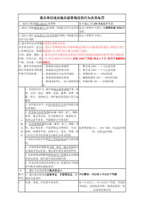 报关单位及报关员违反海关监管规定的行为及其处罚(全)