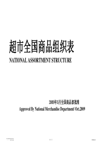 09最新连锁超市全国商品组织表