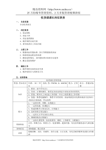 acl_1124_超市各部门岗位职责