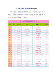 XXXX淘宝网玩具店铺排行榜top20