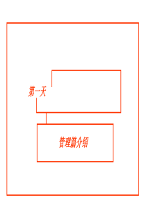 卖场管理篇