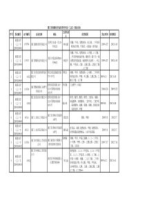 厦门市乙种危险化学品企业取证情况xls-厦门市安全生产监