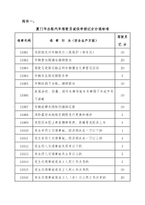 厦门市出租汽车驾驶员诚信考核记分分值标准