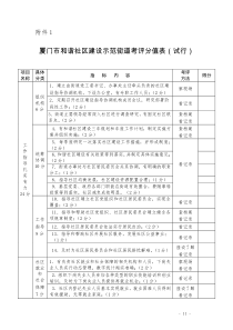 厦门市和谐社区建设示范街道考评分值表(试行)
