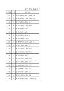 厦门市园林绿化企业资质相关信息