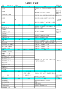 店店长交接表---7天连锁酒店