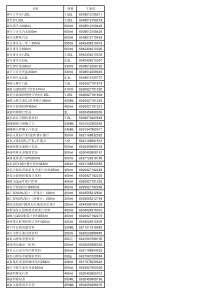 最全超市商品目录大全-最全超市商品目录大全