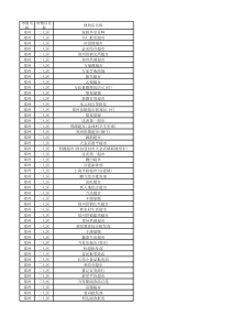 河南省便利店统计表3000家