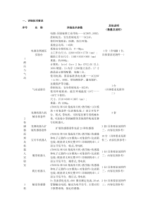 浏览该文件-江门市政府采购中心