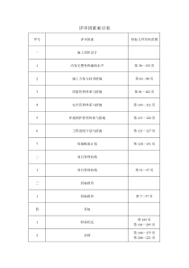 甘肃省玉门市中央财政小型农田水利重点县(高效节水灌溉
