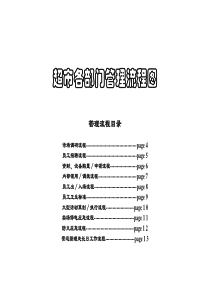 超市营运岗位流程图4204712123