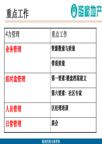 链家地产店长管理核心大纲P39（PPT39页）