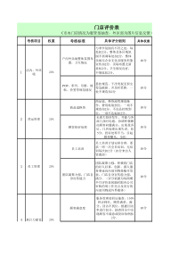 门店(1125-1208)半月评比表