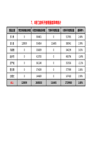 门店杯子78月份使用差异表（XLS8页）