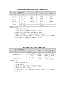 郫都区郫筒街道集体经营性建设用地基准地价一览表