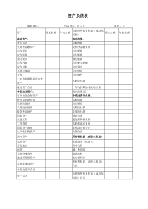 新《资产负债表》《利润表》格式
