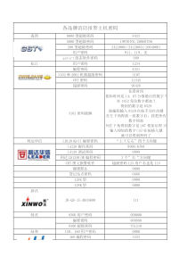 各品牌消防报警主机密码