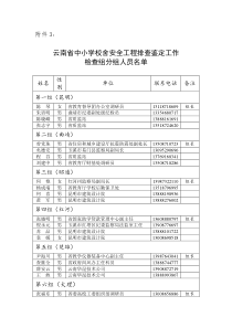 关于对云南省中小学校舍安全工程排查鉴定工作进行抽查的通知