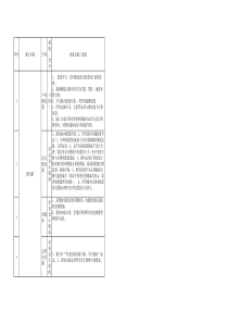 工程招标材料技术要求