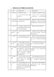 有限合伙企业与普通合伙企业的区别