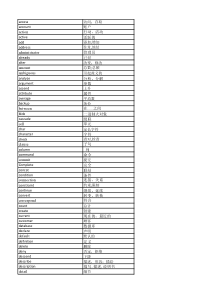 mysql单词