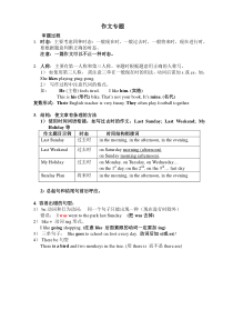 小升初英语作文专题