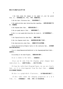 雅思小作文模板句必备50句型.