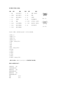 VGA接口针脚定义及接法