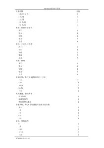 Wexner便秘评分【中文版】