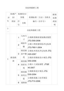 市政和路桥工程检测项目及标准