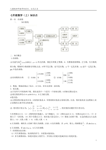 人教版初中数学知识点总结+公式