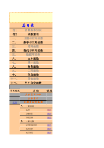 Excel函数大全完整版【实例讲解】