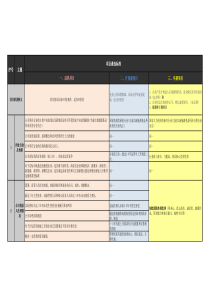 投资项目遴选标准