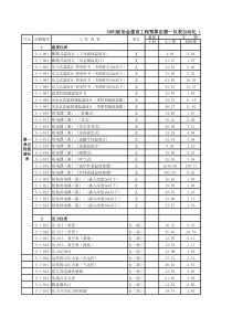 化控制仪表安装工程消防及安全防范设备安装工程定额