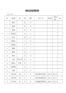 消防应急物资清单