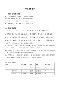 20160405-车位营销执行方案