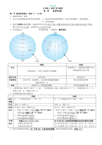 新人教版七年级地理上册复习知识点总结