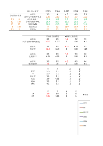 沥青配合比设计与数据计算