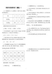 利用化学方程式的简单计算习题精选