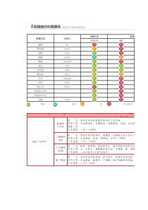 密封圈耐腐蚀选型表