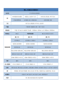 微信公众号代运营报价、优势及案例